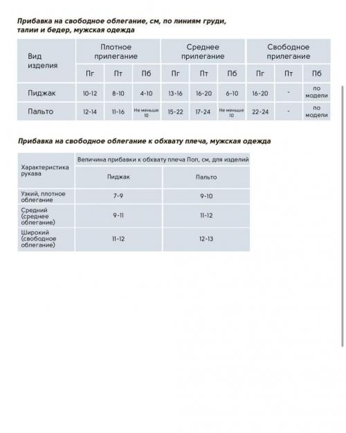 Как выбрать правильный размер полузамка. Прибавки на свободу облегания