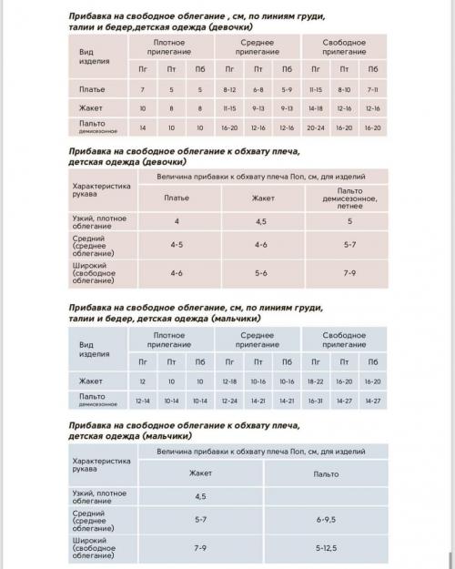 Как выбрать правильный размер полузамка. Прибавки на свободу облегания