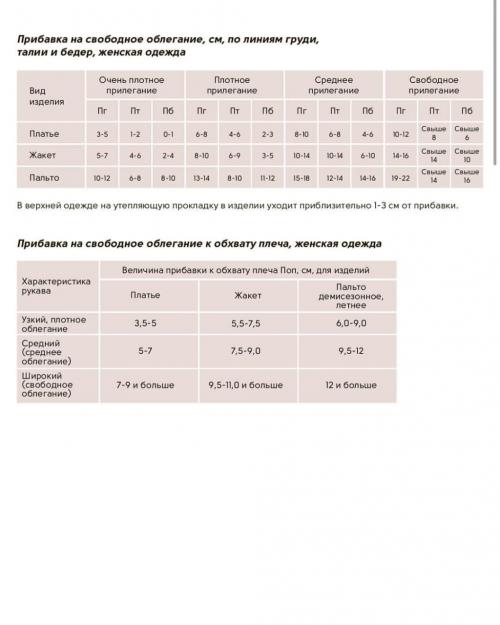 Как выбрать правильный размер полузамка. Прибавки на свободу облегания