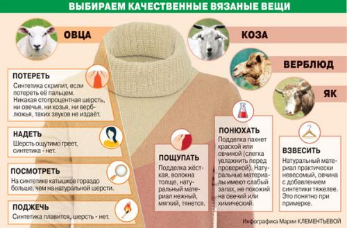 Как определить качество шерстяных платьев. Против шерсти. Как отличить настоящие шерстяные вещи от подделок?
