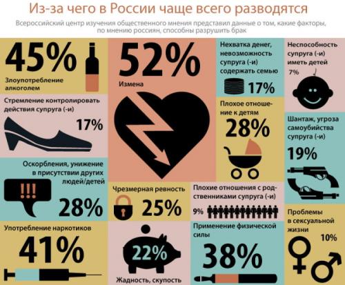 Кризисы семейной жизни без детей. Кризис первого года брака
