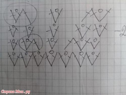 Летняя кофточка крючком схемы. Подборка вязаных крючком кофточек для женщин и девочек