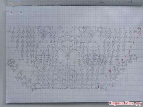 Летняя кофточка крючком схемы. Подборка вязаных крючком кофточек для женщин и девочек