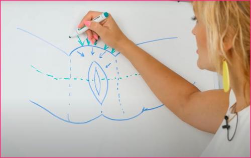 9 ошибок при проведении шугаринга. Слово мастера: самые частые ошибки клиентов до и после шугаринга 08 9 ошибок при проведении шугаринга. Слово мастера: самые частые ошибки клиентов до и после шугаринга 08