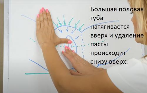 9 ошибок при проведении шугаринга. Слово мастера: самые частые ошибки клиентов до и после шугаринга 11 9 ошибок при проведении шугаринга. Слово мастера: самые частые ошибки клиентов до и после шугаринга 11