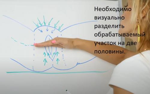 9 ошибок при проведении шугаринга. Слово мастера: самые частые ошибки клиентов до и после шугаринга 09 9 ошибок при проведении шугаринга. Слово мастера: самые частые ошибки клиентов до и после шугаринга 09