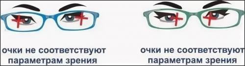 Как определить размер очков солнцезащитных. Как определить размер солнцезащитных очков?