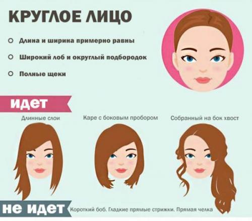 Челка для круглого лица 2022. Рекомендации стилистов по волосам для круглого лица