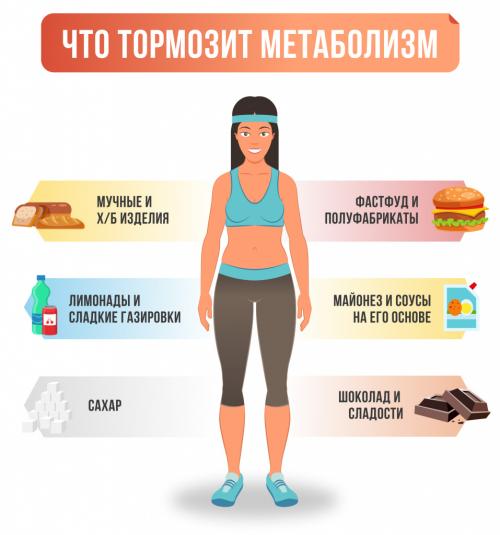 10 мифов и фактов о метаболизме. Самые опасные 5 мифов о метаболизме 05 10 мифов и фактов о метаболизме. Самые опасные 5 мифов о метаболизме 05