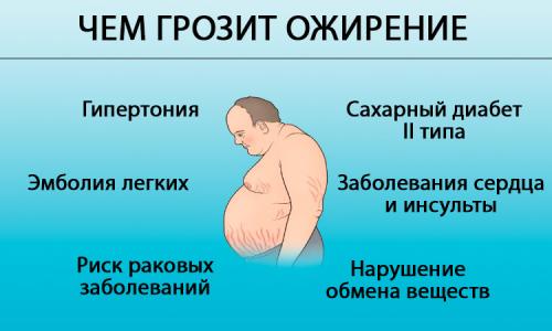 Лишний вес и его вред для здоровья. А вредит ли лишний вес спортсменам с ожирением? 02