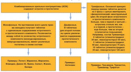 От каких гормонов полнеют женщины. 7 гормонов, влияющих на формирование веса 02