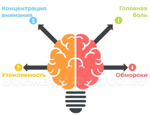 Проблемы с сердцем при резком похудении. 11 самых вредных последствий похудения