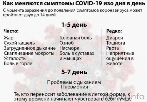 Температура и течение заболевания коронавирусом: основные факты и рекомендации 04