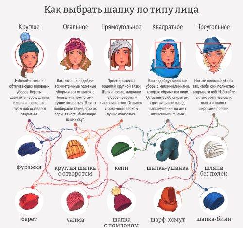 Береты для женщин после 50 лет с круглым лицом. Как выбрать модель шапки
