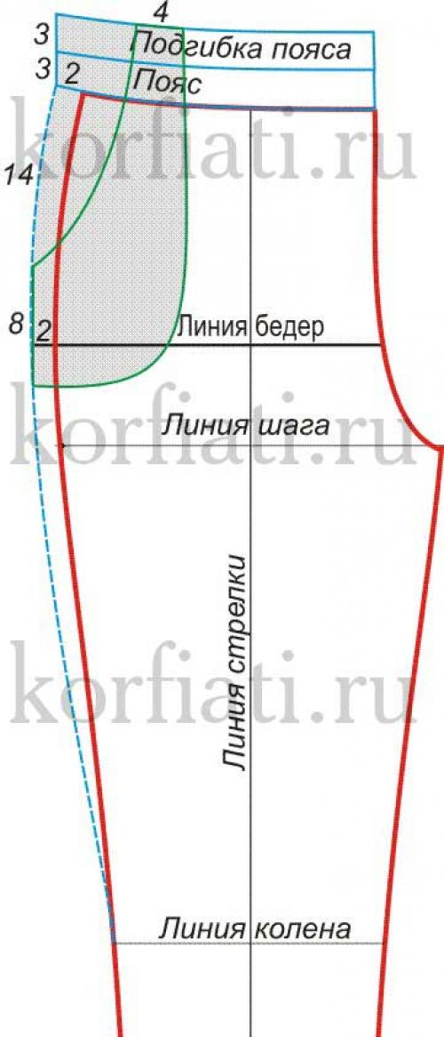 Какие материалы используются для изготовления женских брюк с резинкой снизу. Шьем брюки на резинке — простая выкройка!