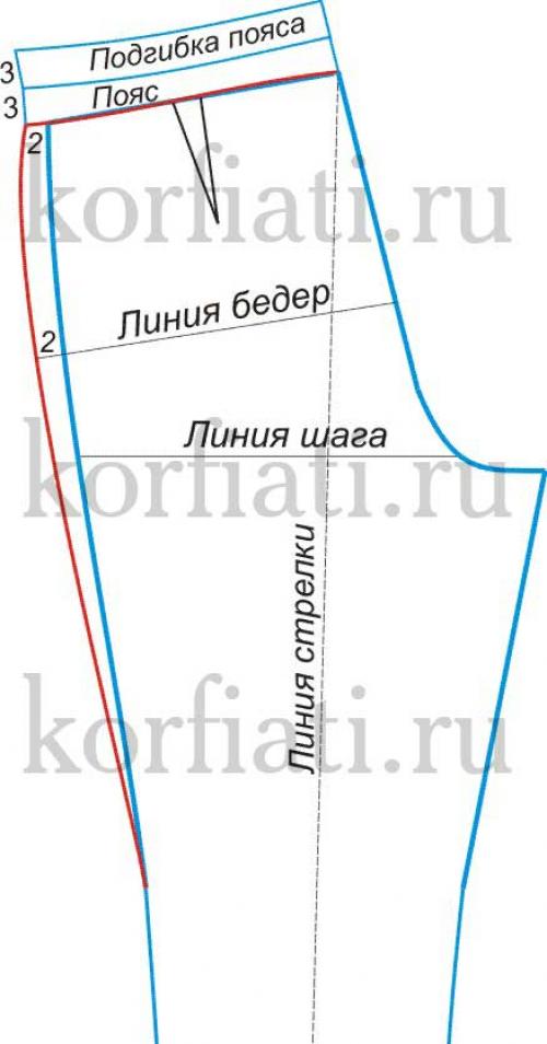 Какие материалы используются для изготовления женских брюк с резинкой снизу. Шьем брюки на резинке — простая выкройка!