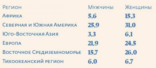 Когда вес не лишний. ЧЕМ ОПАСНЫ ЛИШНИЕ КИЛОГРАММЫ 06 Когда вес не лишний. ЧЕМ ОПАСНЫ ЛИШНИЕ КИЛОГРАММЫ 06