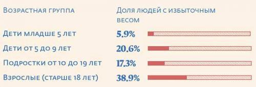Когда вес не лишний. ЧЕМ ОПАСНЫ ЛИШНИЕ КИЛОГРАММЫ 05 Когда вес не лишний. ЧЕМ ОПАСНЫ ЛИШНИЕ КИЛОГРАММЫ 05