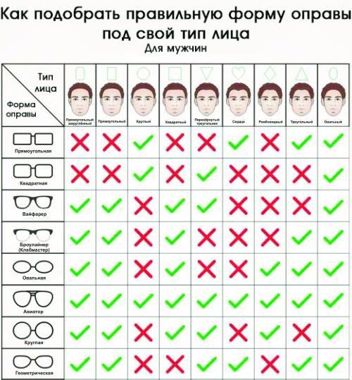 Как правильно выбрать оправу для очков для вашего лица. Выбор формы оправы 13 Как правильно выбрать оправу для очков для вашего лица. Выбор формы оправы 13