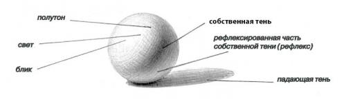 Виды теней для век 05