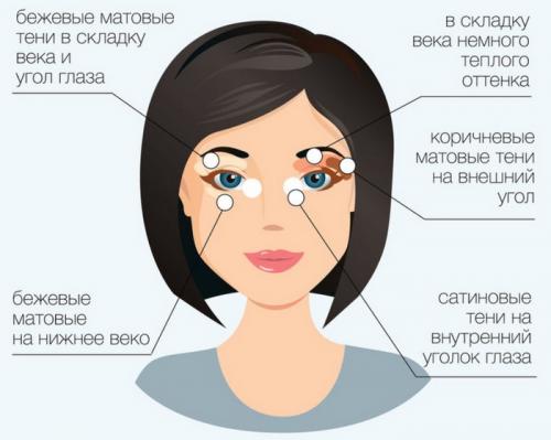 Макияж для женщин 50-60 лет. Правильный макияж для женщин после 55 –, как выглядеть моложе с помощью косметики