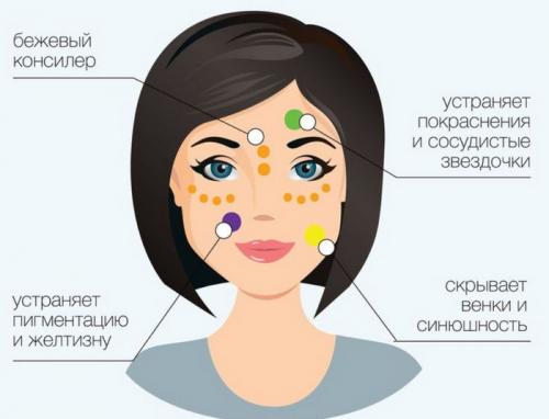 Макияж для женщин 50-60 лет. Правильный макияж для женщин после 55 –, как выглядеть моложе с помощью косметики