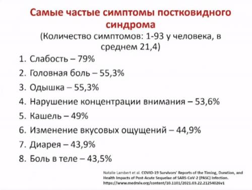 Какие симптомы могут быть связаны с постковидным синдромом у пациентов с COVID-19. Временной промежуток проявления постковидного синдрома