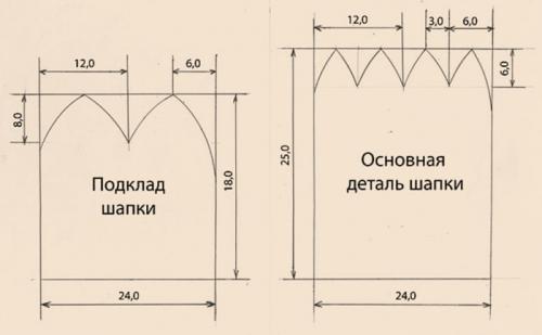 Какие материалы используются для изготовления шапок для женщин. Шапка из трикотажа для женщин. Выкройка, как сшить своими руками