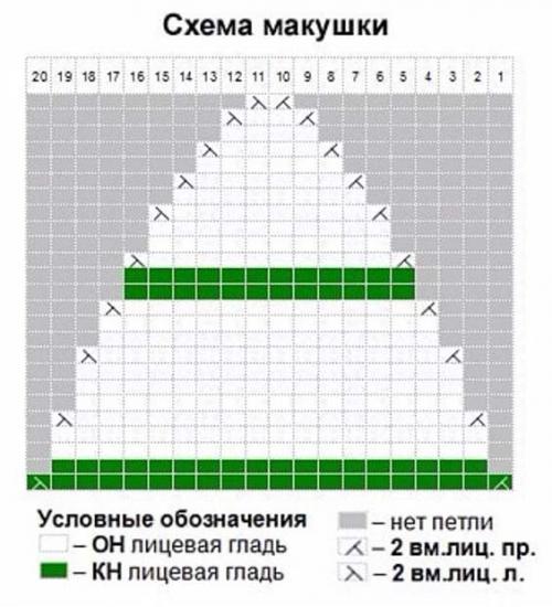 Вязаная шапка для женщины до и посл.  Шапки спицами для женщин – модные модели 2024 — 2025 года со схемами и описанием