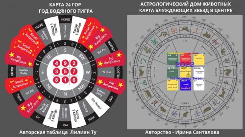 Что предвещает 2024 год для кабанов в личной жизни. Петух