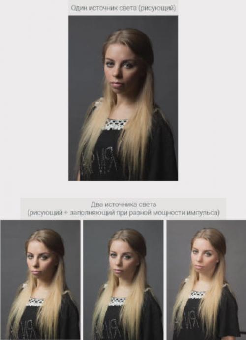 Какие типы фотосессий можно проводить в фотостудии с ванной