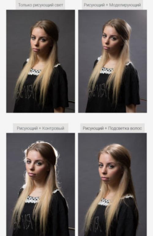 Какие типы освещения используются в фотостудии с ванной. Типы освещения в студии
