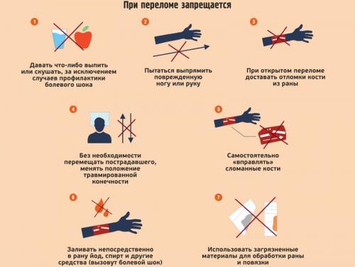 2+ Бесплатные уход за Больными  Перелом изображения. Первая помощь при переломах