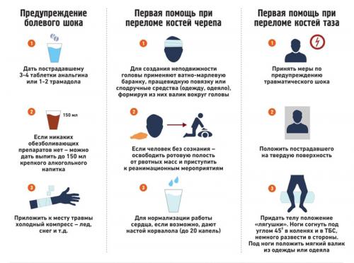 2+ Бесплатные уход за Больными  Перелом изображения. Первая помощь при переломах