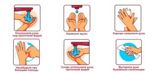Как часто нужно мыться для поддержания гигиены
