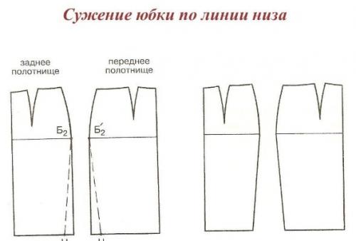 Как сшить юбку с запахом. Юбка с запахом. Как сшить своими руками для начинающих: выкройка, инструкция, фото