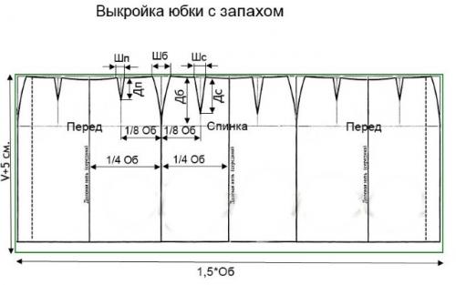 Как сшить юбку с запахом. Юбка с запахом. Как сшить своими руками для начинающих: выкройка, инструкция, фото