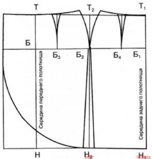 Как сшить юбку с запахом. Юбка с запахом. Как сшить своими руками для начинающих: выкройка, инструкция, фото