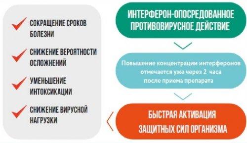 Названы эффективные препараты против коронавируса: что это значит для вас 02 Названы эффективные препараты против коронавируса: что это значит для вас 02