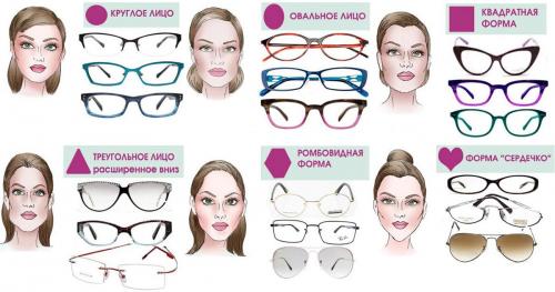 Солнечные очки женские по форме лица. А очки точно нужны? 15