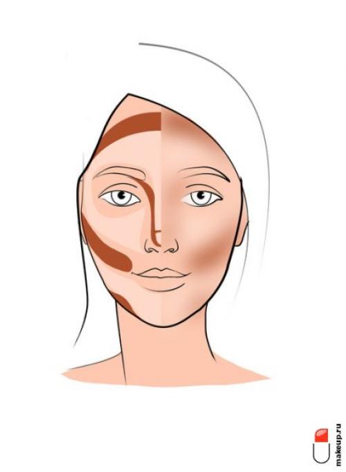 Хайлайтер для лица, что это такое и как им пользоваться. Хайлайтер: подробное бьюти-досье