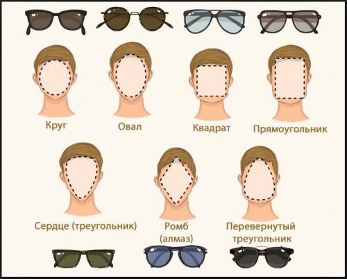 Очки по форме лица мужские. Подбор очков по форме лица для мужчин