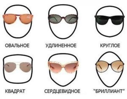 Выбираем солнцезащитные очки по форме лица. Контакты 01 Выбираем солнцезащитные очки по форме лица. Контакты 01