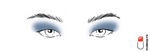 Как правильно нанести глазные тени и подводку. Как красиво накрасить глаза: общие правила