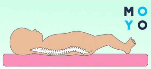 Какую жесткость матраса выбрать для ребенка. Какой матрас выбрать для ребенка: разбираем особенности