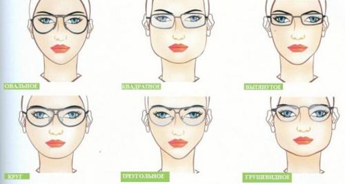 Как подобрать очки для чтения. Как правильно их выбрать