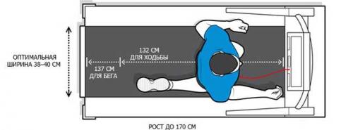 Тренажер для бега. Как выбрать тренажёр для дома 01