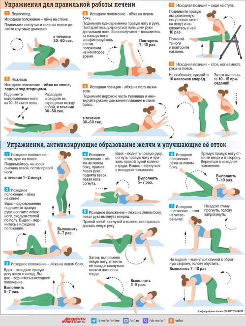 Какие упражнения помогут улучшить работу печени и поддержать женское здоровье. Достать руками до печёнок. Упражнения для правильной работы печени