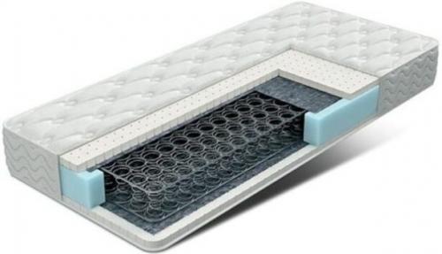 Как выбрать матрас и какой матрас лучше. Матрасы на пружинах