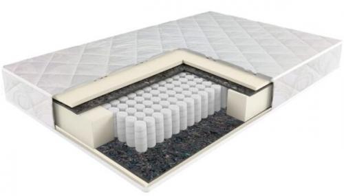 Как выбрать матрас и какой матрас лучше. Матрасы на пружинах